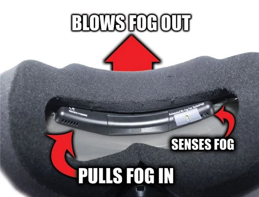 509 Anti-Fog Goggle Fan - Image 5